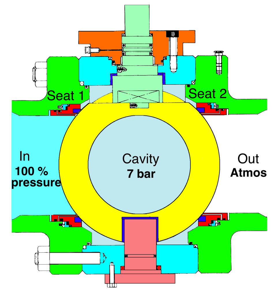 double-block-bleed-understanding-a-barrier-part-two-klyde