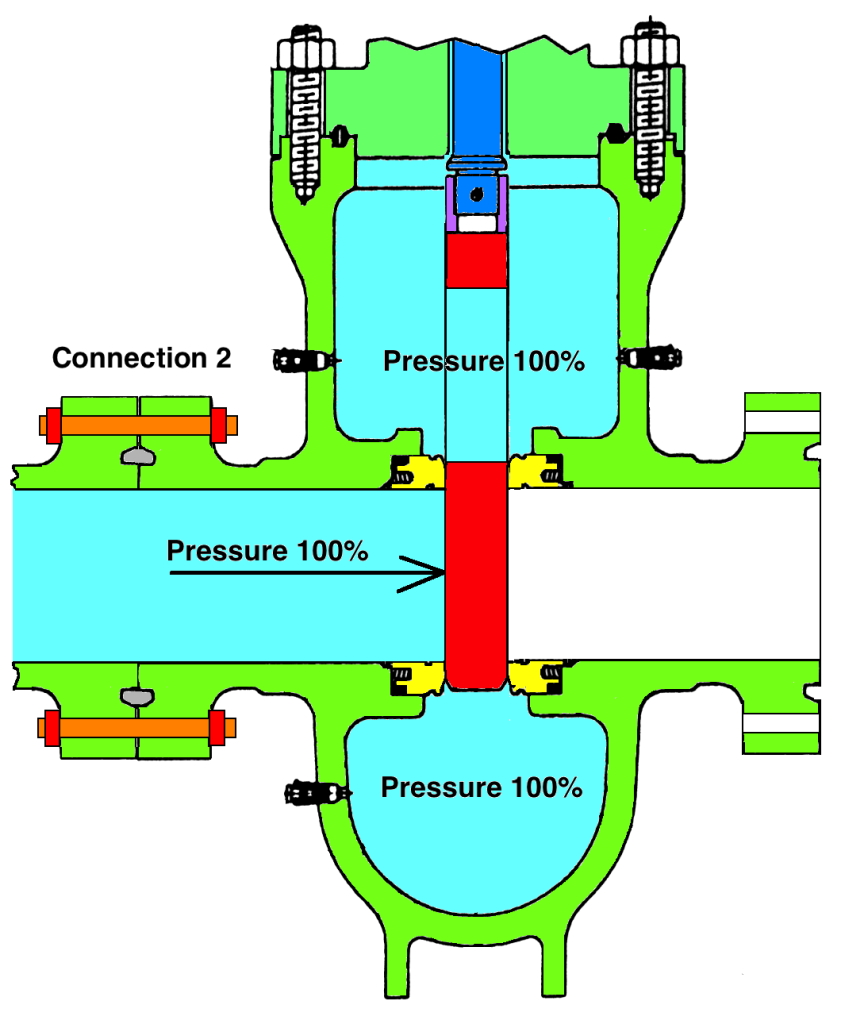 Double block & bleed: understanding a barrier, part one. - Klyde ...