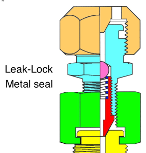 Leaklockmetall1